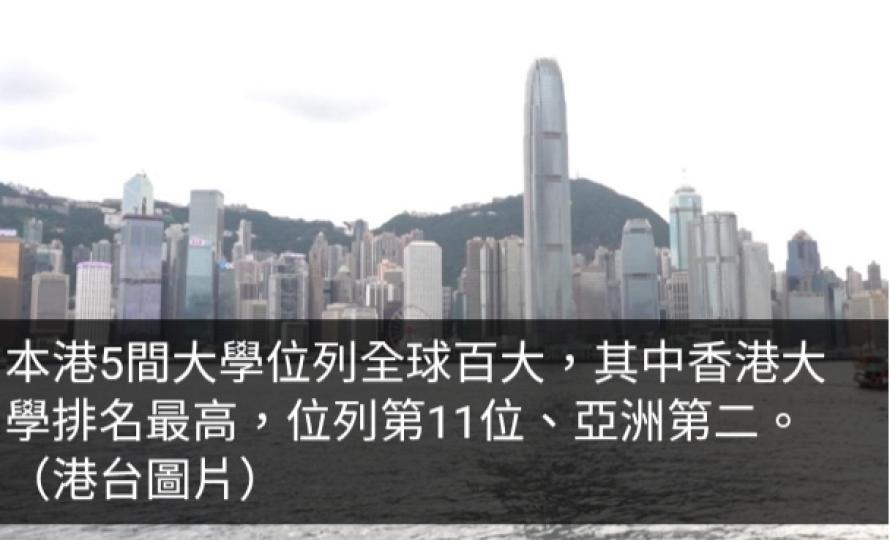 QS最新排名出爐　本港五間大學打入世界百強...