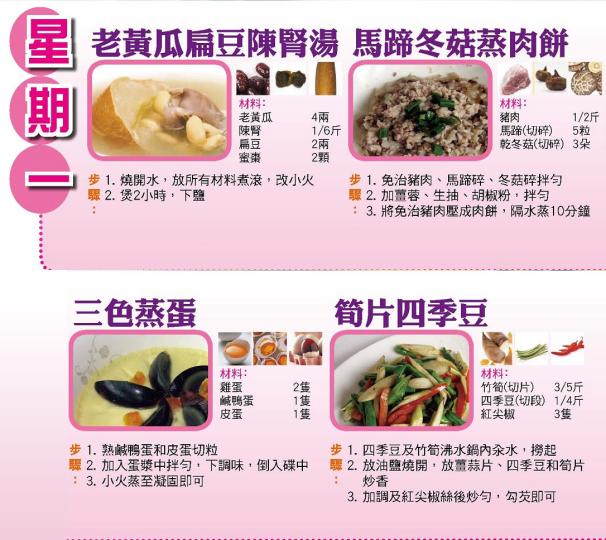 【今日買乜餸】7月15日至7月21日之三餸一湯食譜推介