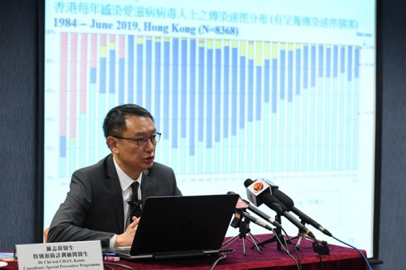 第二季137人染愛滋病病毒