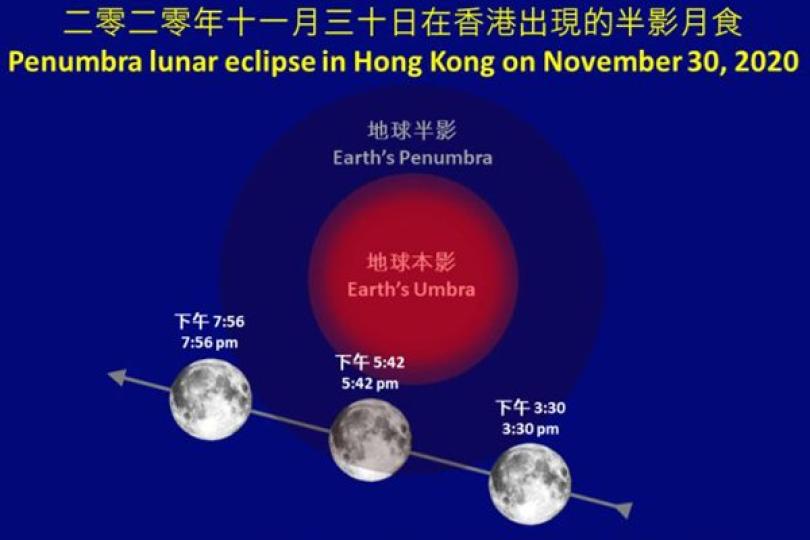 11月30日現半影月食