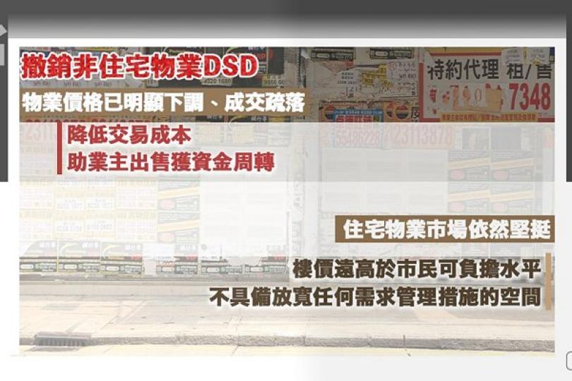 住宅物業市場現階段未具撤辣空間