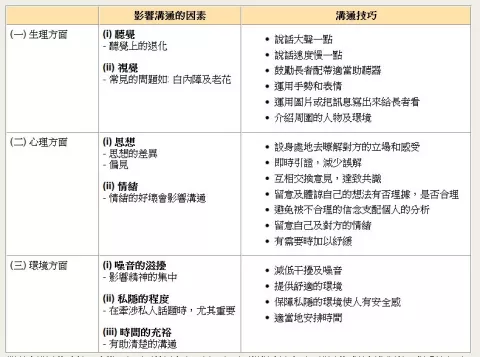 與長者溝通的技巧